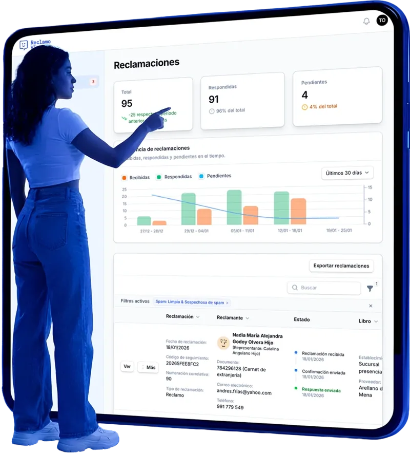 Panel de gestión de reclamos en salud con indicadores y estados